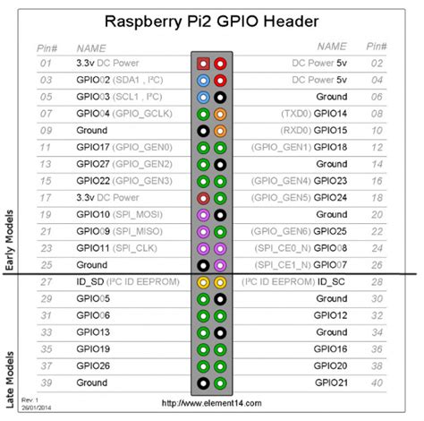 Most of the sensors available in the market requires 3. . Espidf gpio output example
